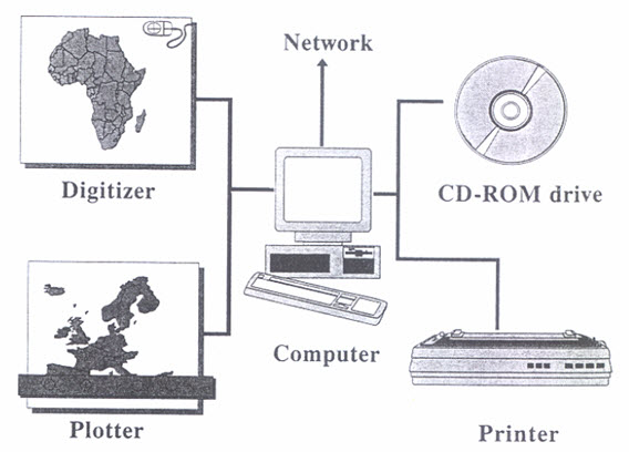 Fig. 16.3. Major hardware components of a geographical information system