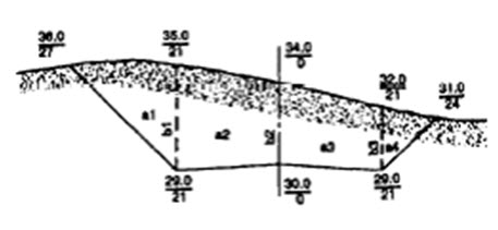 24.6. Cross Section Cut Showing Distances and Elevations