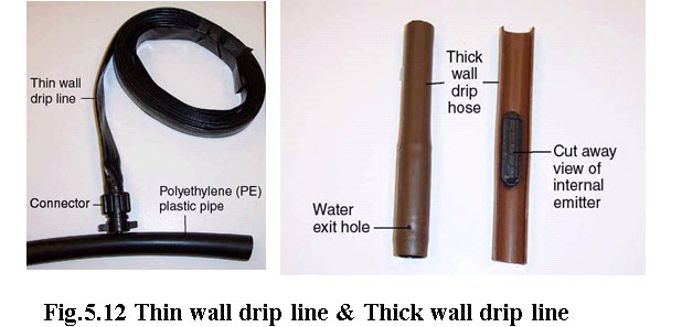 Fig.5.12 Thin wall drip line & Thick wall drip line
