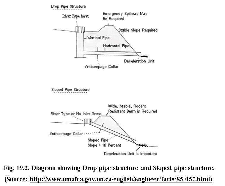 Spillway, Definition, Importance, Types, Design, & Facts