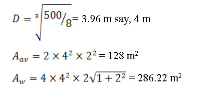 Example 28.3