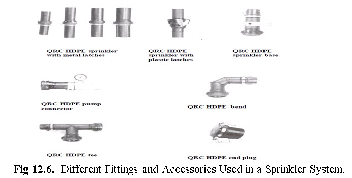 Fig 12.6.  Different Fittings and Accessories Used in a Sprinkler System