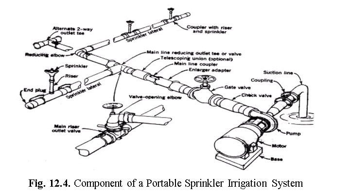 Fig. 12.4. Component of a Portable Sprinkler Irrigation System