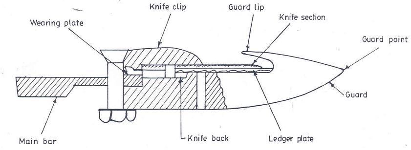 Module 2 Lesson 3 Fig.Knife section of cutter bar