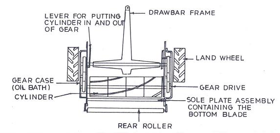 Module 2 Lesson 5 Fig. 5.2 A view of gang mower