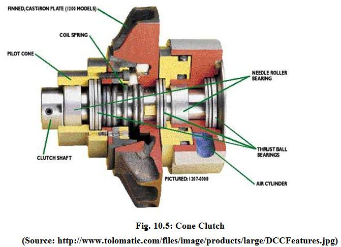 TD&T: Lesson 10. Tractor clutches and brakes