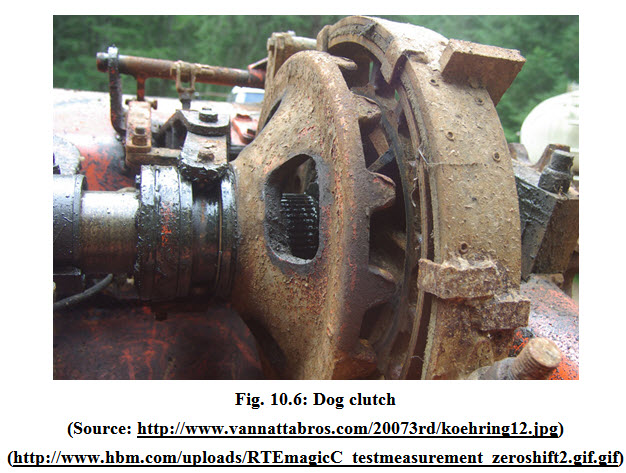 TD&T: Lesson 10. Tractor clutches and brakes