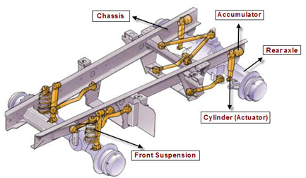 TD&T: Lesson 10. Tractor clutches and brakes