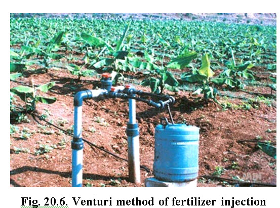 Fig. 20.6. Venturi method of fertilizer injection