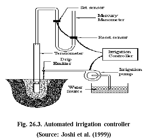 fig_26.3