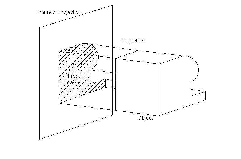 Module 1 Lesson 1 Fig.1.2.1. Projection of an Object in a Plane