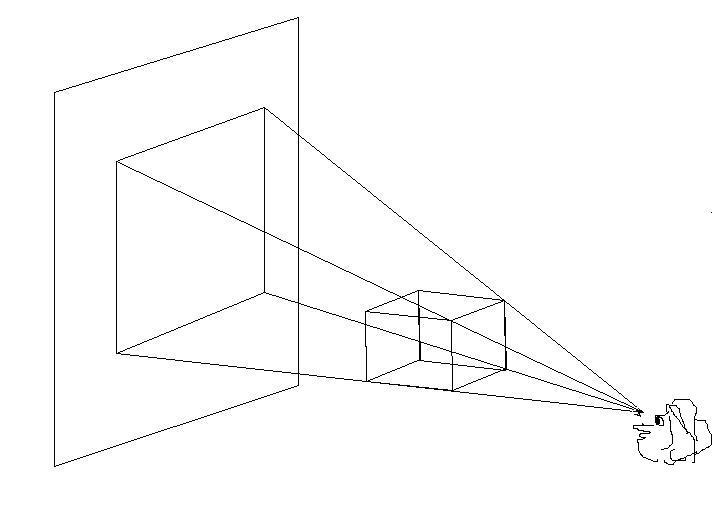 Module 1 Lesson 1 Fig.1.3.1. Perspective Projection of an Object in a Plane