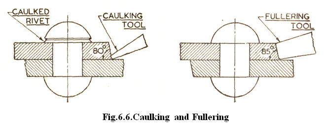 Module 2 Lesson 6  Fig.6.6 Caulking and Fullering