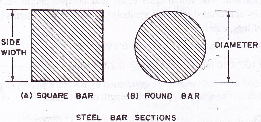 2.5 bar section