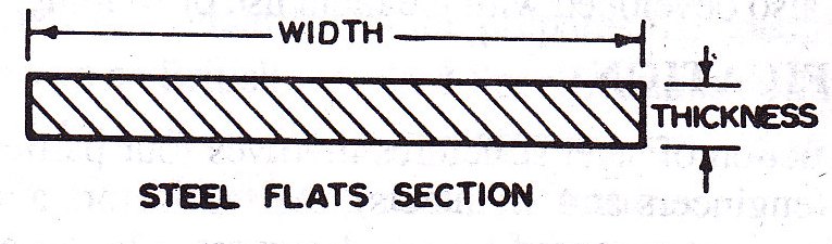 2.7 flat section