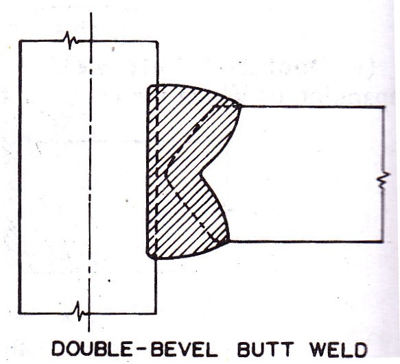 7.10 Double bevel butt weld