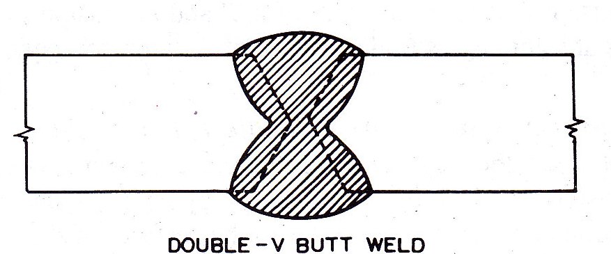7.4 Double V butt weld