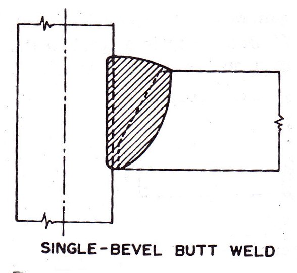 7.9 Single bevel butt weld
