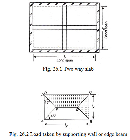 L 26 fig26.1 and 26.2