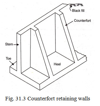 L 31 fig31.3 Counterfort retaining walls