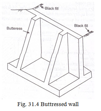 L 31 fig31.4 Buttressed wall
