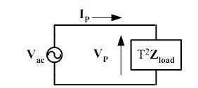 Fig 3.8