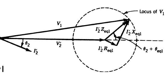 Fig 4.10b