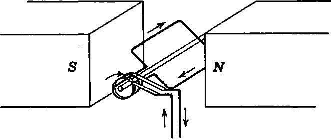 Fig 6.4b