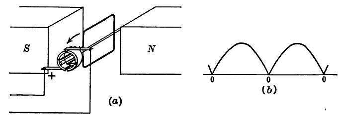 Fig 6.5