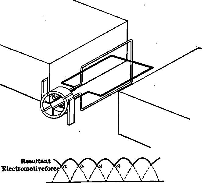 Fig 6.6