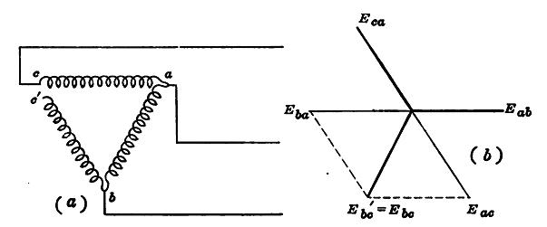 Figure 9.12