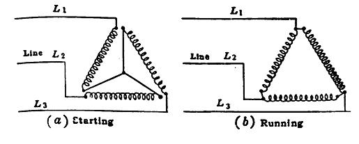 Figure 11.5