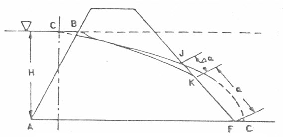 Fig. 13.2