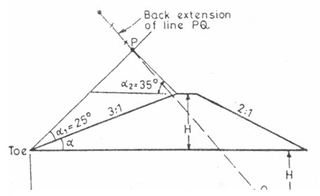 Fig. 21.4 b