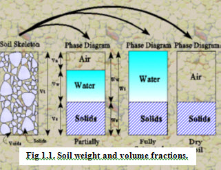 physical properties of soil