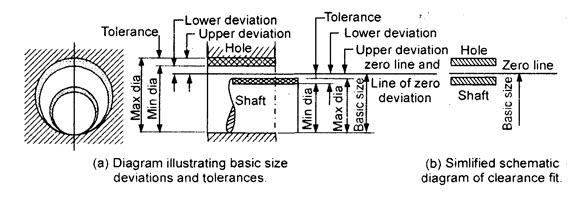 Basic Hole System Tolerance Chart