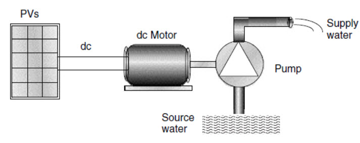 M5 L20 Water pumping