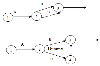 Module 13 Lesson 1 Fig.1.2