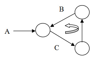 Module 13 Lesson 2 Fig.1.1