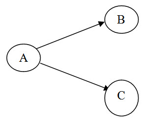 Module 13 Lesson 2 Fig.1.4