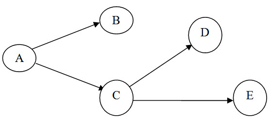 Module 13 Lesson 2 Fig.1.5