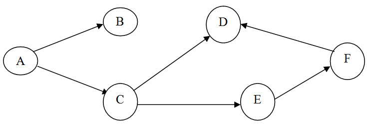 Module 13 Lesson 2 Fig.1.6