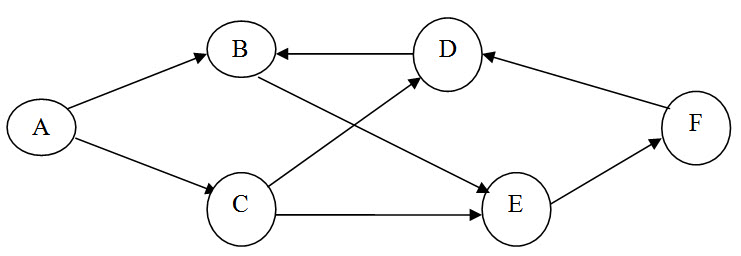 Module 13 Lesson 2 Fig.1.7