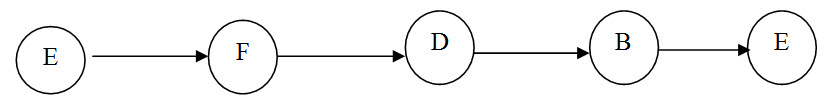 Module 13 Lesson 2 Fig.1.8