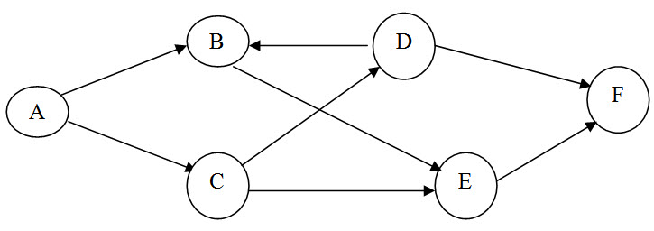 Module 13 Lesson 2 Fig.1.9
