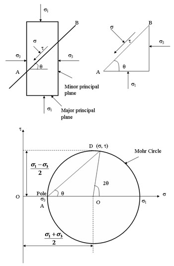 Module 2 Lesson 9 Fig.9.2