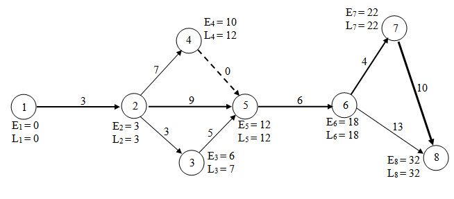 Module 14 Lesson 3  fig.1.1