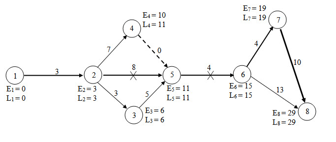 Module 14 Lesson 3  fig.1.4