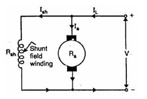 http://electricalandelectronics.org/wp-content/uploads/2009/09/shunt-wound-motor.PNG