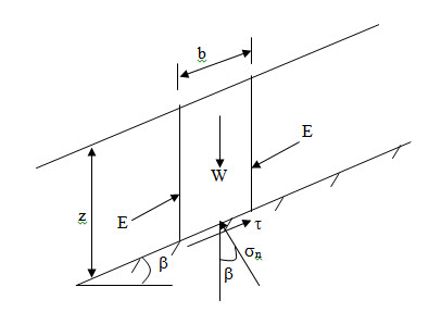 Module 4 Lesson 28 Fig.28.2